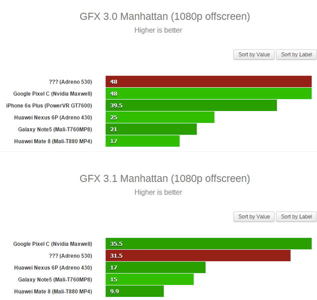 GPU Adreno 530 является наиболее производительным графическим ядром среди смартфонных SoC