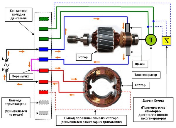 Электродвигатели: какие они бывают - 4