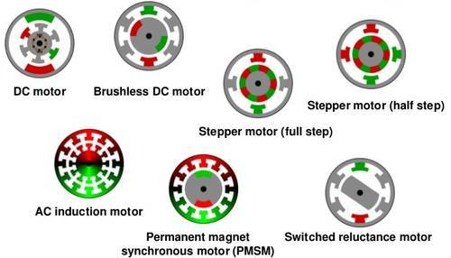 Электродвигатели: какие они бывают - 1