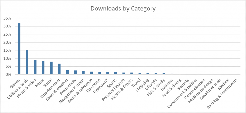 За полгода в Windows Store зафиксировано более трех миллиардов посещений - 1