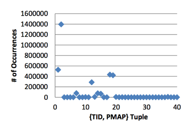 Использование FPGA и языка DSL для ускорения HFT-торговли - 14