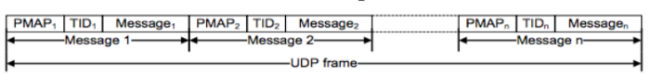 Использование FPGA и языка DSL для ускорения HFT-торговли - 3