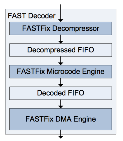Использование FPGA и языка DSL для ускорения HFT-торговли - 8