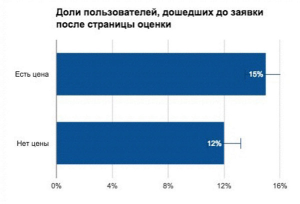 Конверсионный дизайн: создание онлайн-сервисов, которые искренне полюбят пользователи - 23