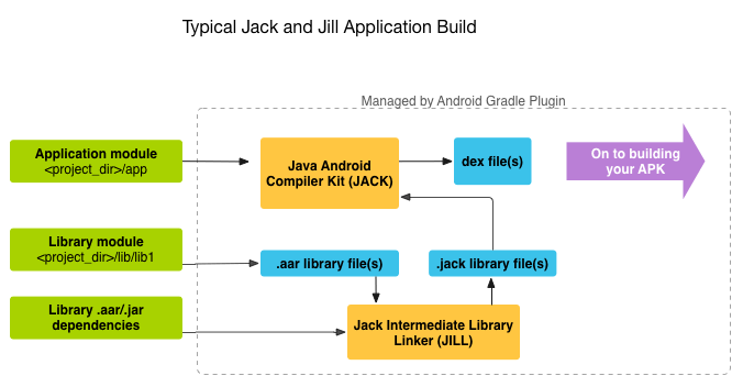 Знакомьтесь: Jack и Jill на платформе x86 - 2