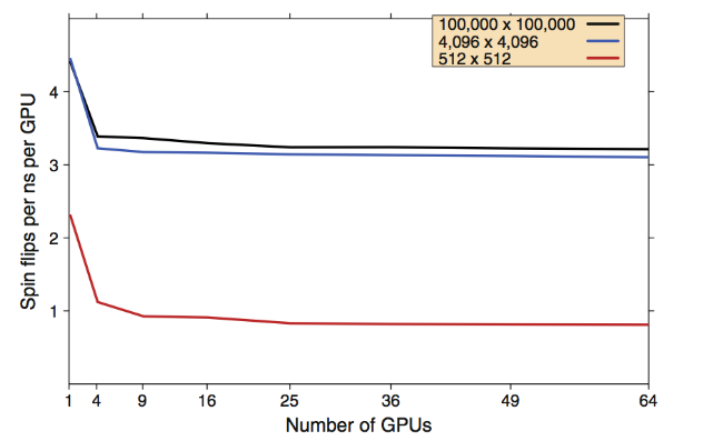 GPU vs CPU: Почему для анализа финансовых данных применяют графические процессоры - 5