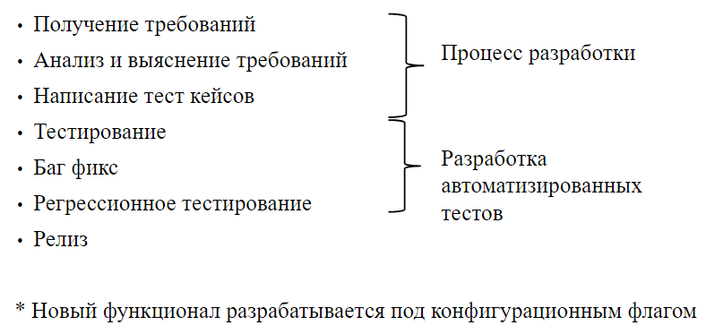 Ежедневные релизы — это не так уж страшно - 7