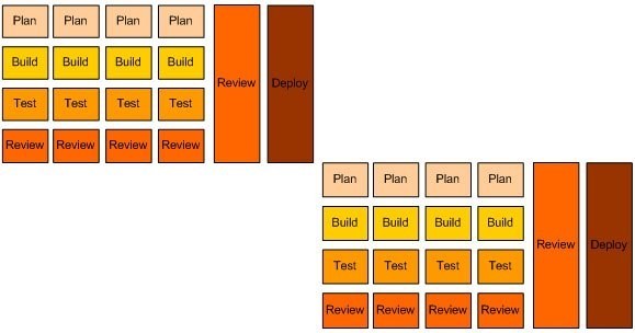 Сертификационный курс Certified Agile Professional - 6