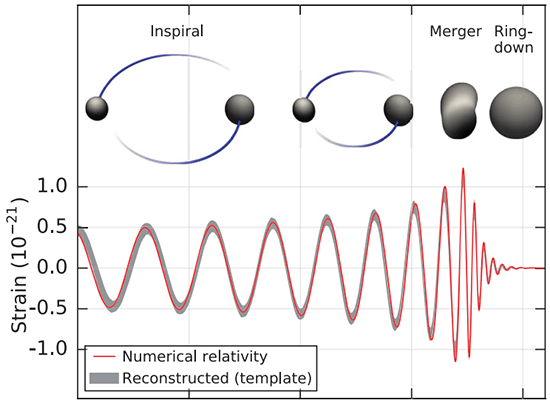 Гравитационные волны обнаружены с помощью компьютерной программы Сергея Клименко - 3