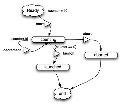 Почему я больше не использую MVC-фреймворки - 6 Почему я больше не использую MVC-фреймворки - 6