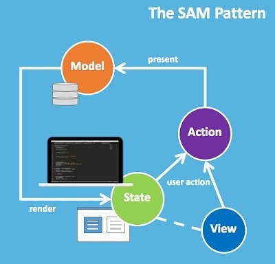 Почему я больше не использую MVC-фреймворки - 8 Почему я больше не использую MVC-фреймворки - 8