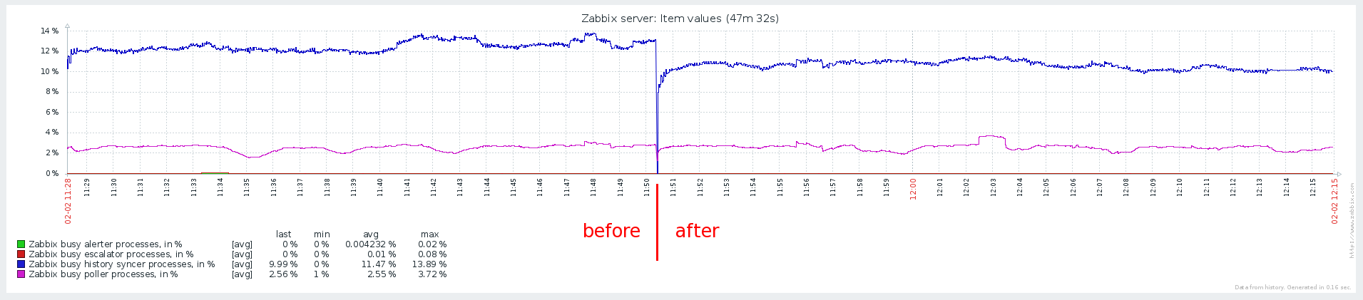 Вышел Zabbix 3.0 - 10
