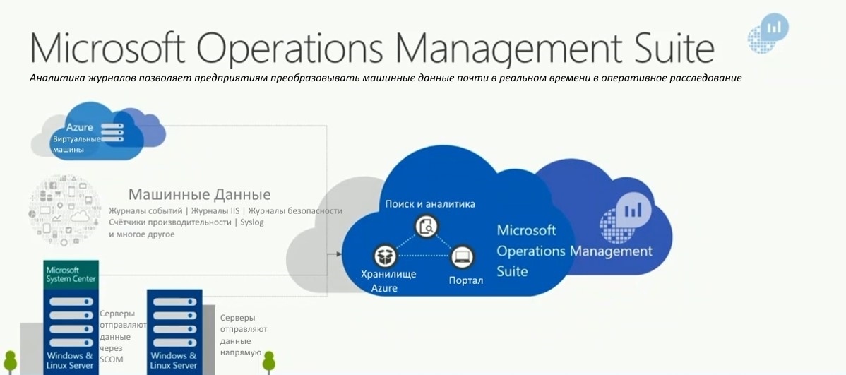 Microsoft Operations Management Suite – Обзор. Часть №1 - 2