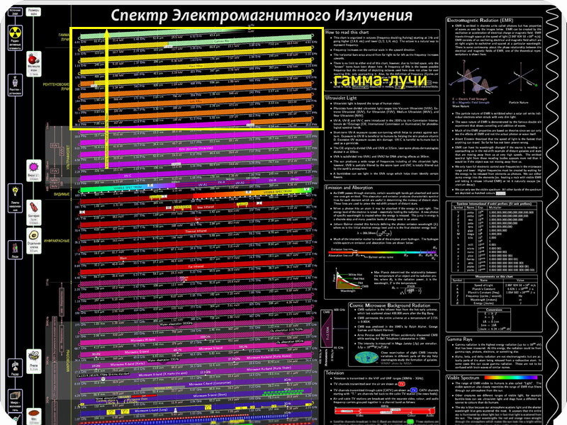 Электростатическая очистка воздуха помещений от продуктов распада радона. Часть 1, введение - 16