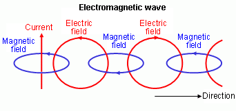 Электромагнетизм для самых маленьких, и не только - 10