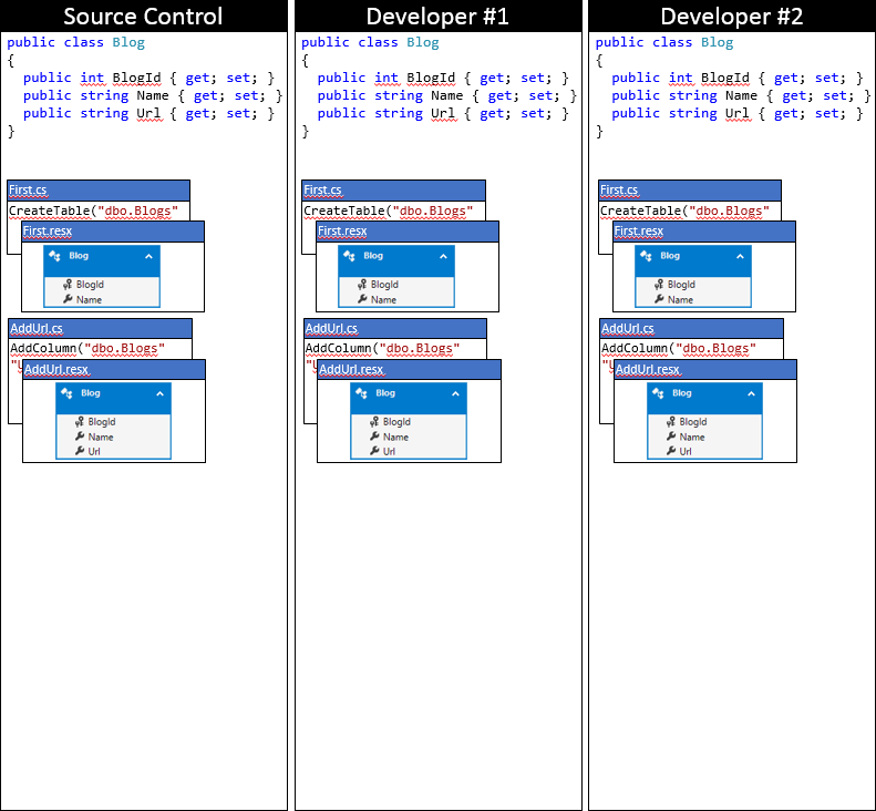 Entity Framework Code First в командной работе - 3