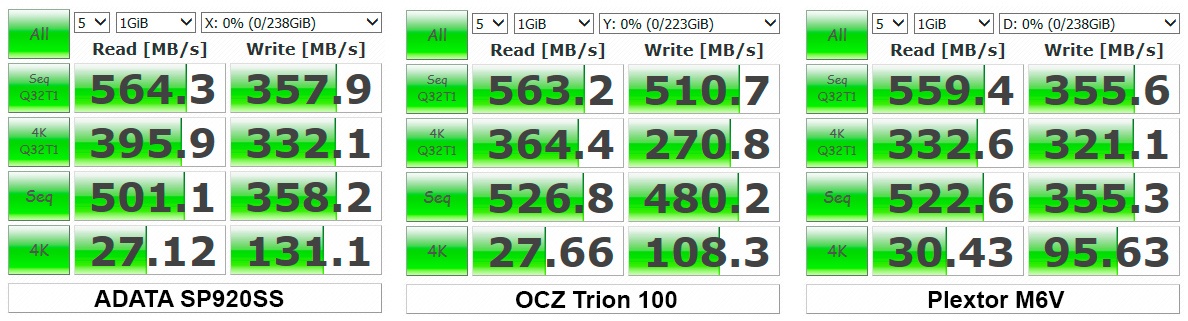 Обзор SSD-накопителя OCZ Trion 100 - 25