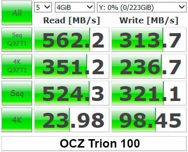 Обзор SSD-накопителя OCZ Trion 100 - 26