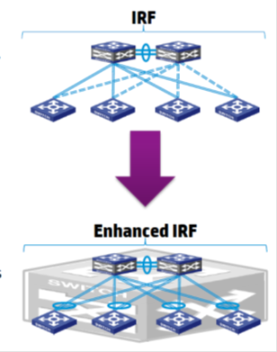 Технология виртуализации HPE Intelligent Resilient Framework - 15