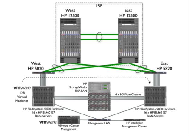 Технология виртуализации HPE Intelligent Resilient Framework - 8