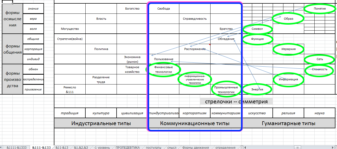 Манхэттенское расстояние между идеей в голове и деньгами в кармане - 5