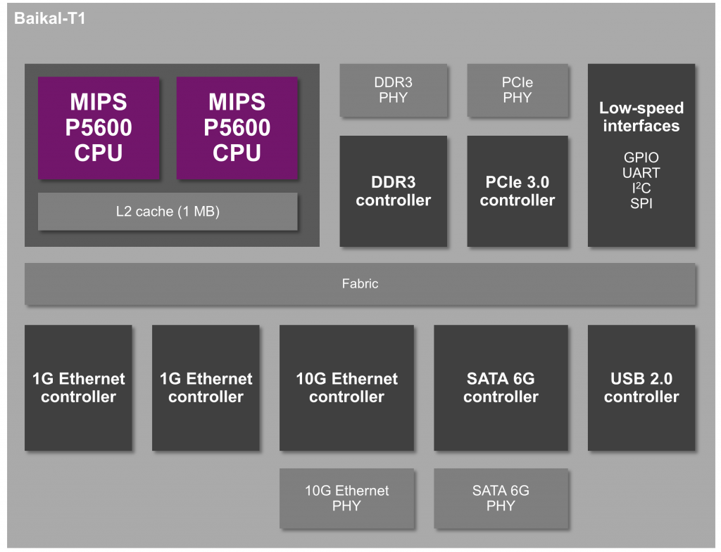Платы для разработчиков и терминал на основе российского микропроцессора Байкал-Т - 2 Платы для разработчиков и терминал на основе российского микропроцессора Байкал-Т - 2