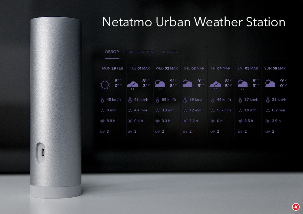 Netatmo Urban Weather Station. Первая полезная метеостанция - 1