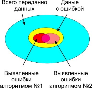 Простой расчет контрольной суммы - 2