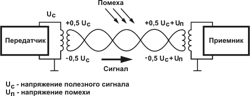 Простой расчет контрольной суммы - 3