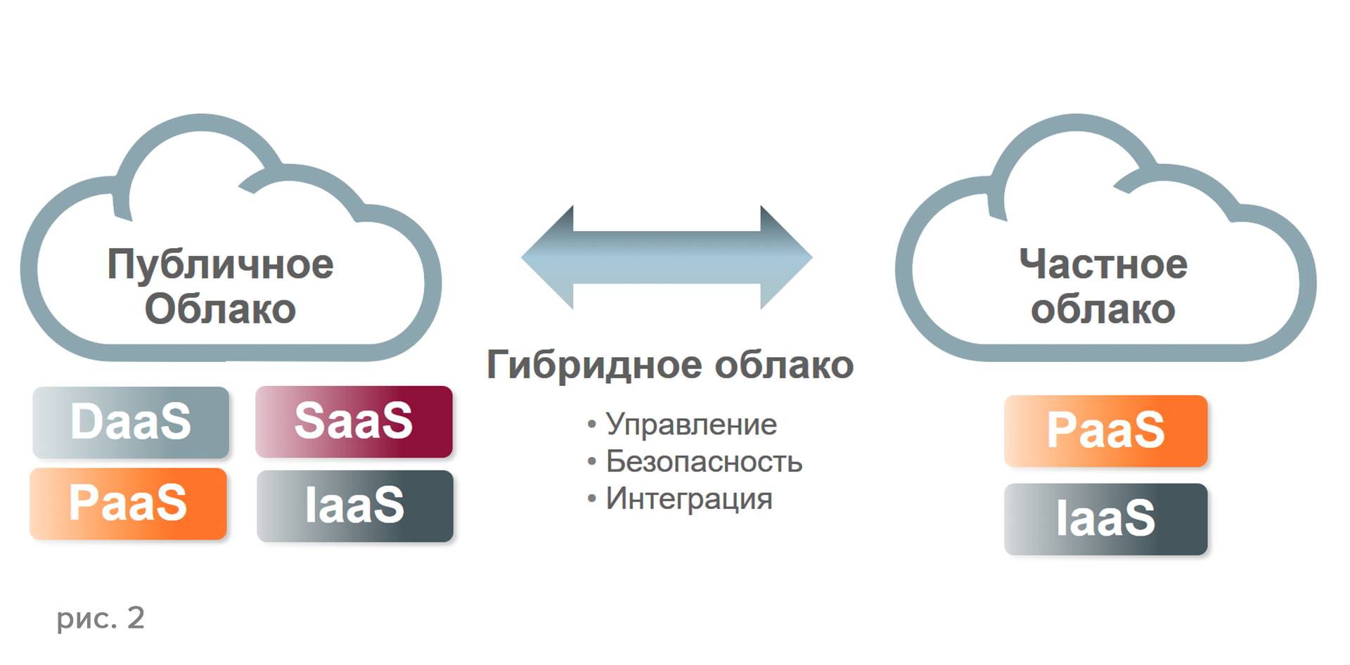 Oracle IaaS и PaaS — все для вас - 2