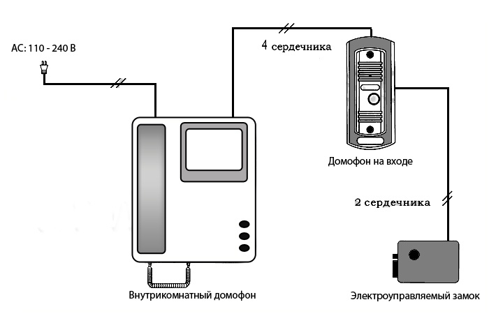 Иллюзия безопасности систем автоматики для ворот - 3