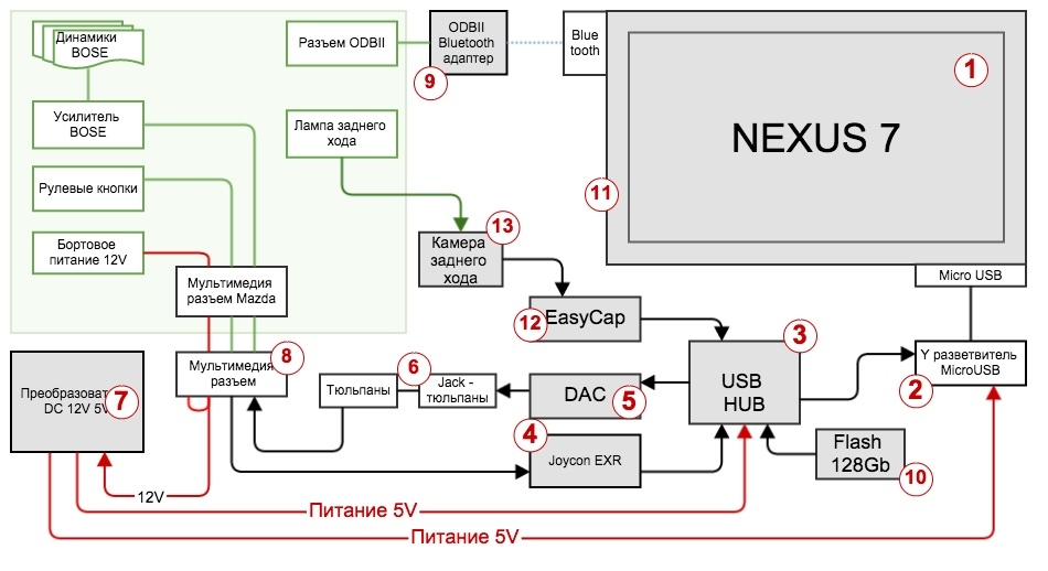 Установка Android планшета NEXUS 7 2013 вместо магнитолы в Mazda MX-5 – часть 1-2 - 13