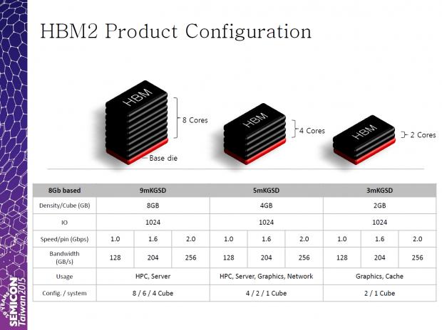 Ещё примерно полгода Samsung будет оставаться единственным производителем памяти HBM второго поколения