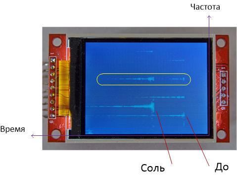 Измерим гармонию — анализатор звукового спектра на STM32L4 Discovery - 4