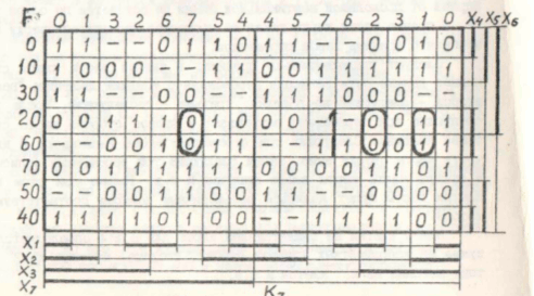 Симметричные карты как средство минимизации булевых функций - 8