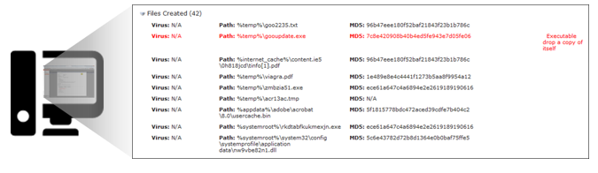 Фреймворк Fortinet для защиты от продвинутых угроз - 7