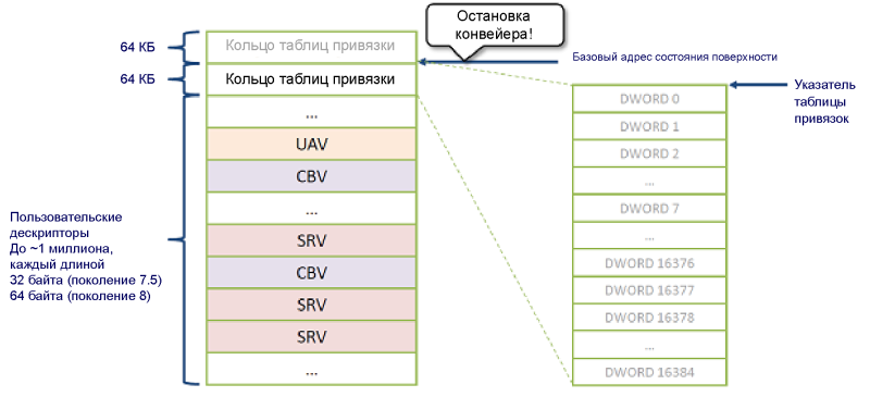 Привязка ресурсов в Microsoft DirectX 12. Вопросы производительности - 3