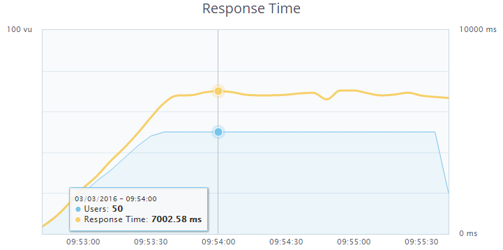 Продолжаем ускорять блог на WordPress — PHP7, ESI в Varnish, XtraDB, эффективное сжатие и отключение лишнего - 4 Продолжаем ускорять блог на WordPress — PHP7, ESI в Varnish, XtraDB, эффективное сжатие и отключение лишнего - 4