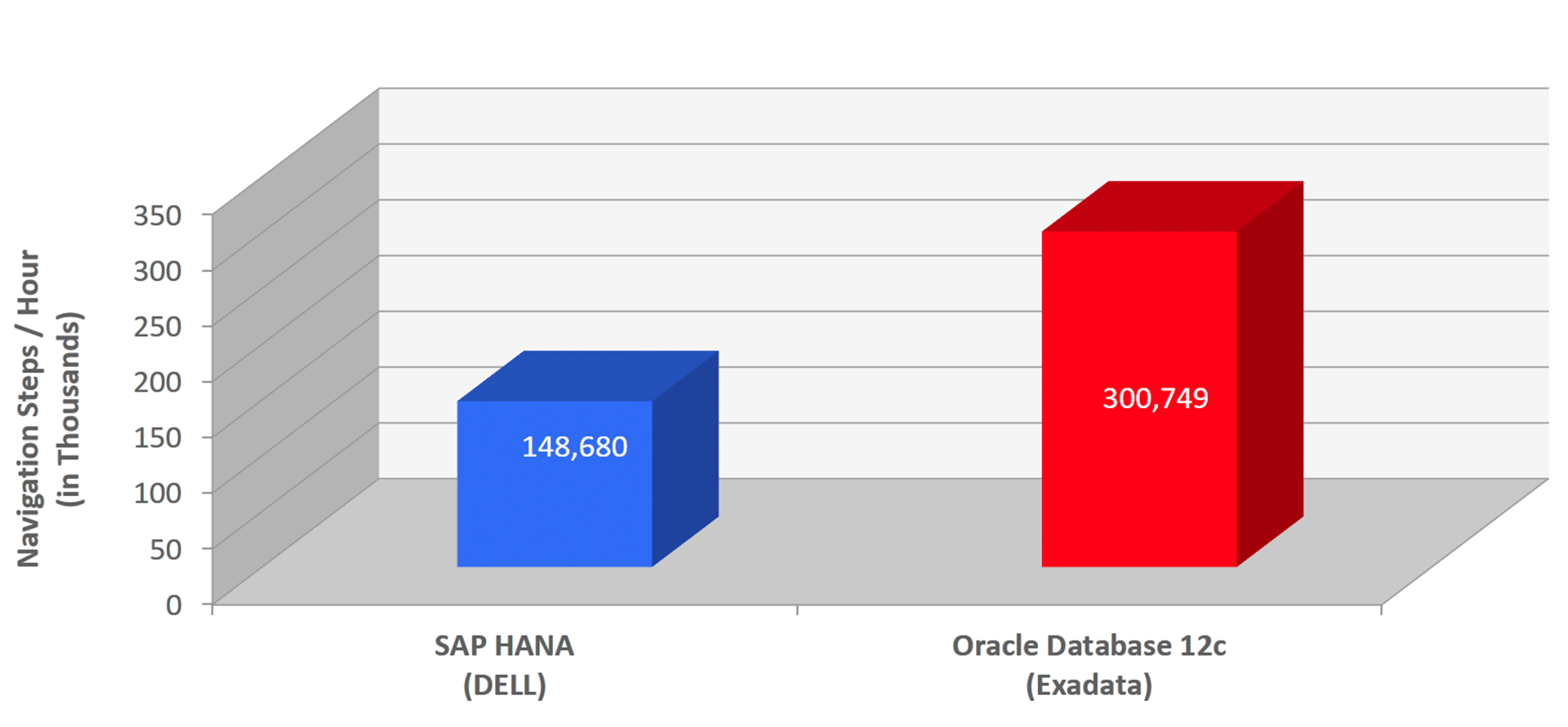 Новые возможности Oracle Database 12.1.0.2 - 3