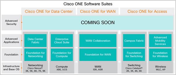 Что такое Cisco ONE? - 4