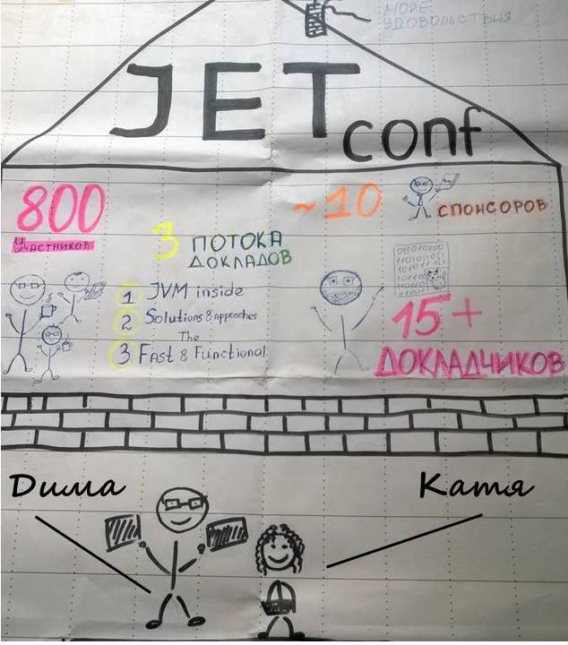 Вспомнить всё: Java-конференция JET. 28 сентября 2015. Отчёт - 1