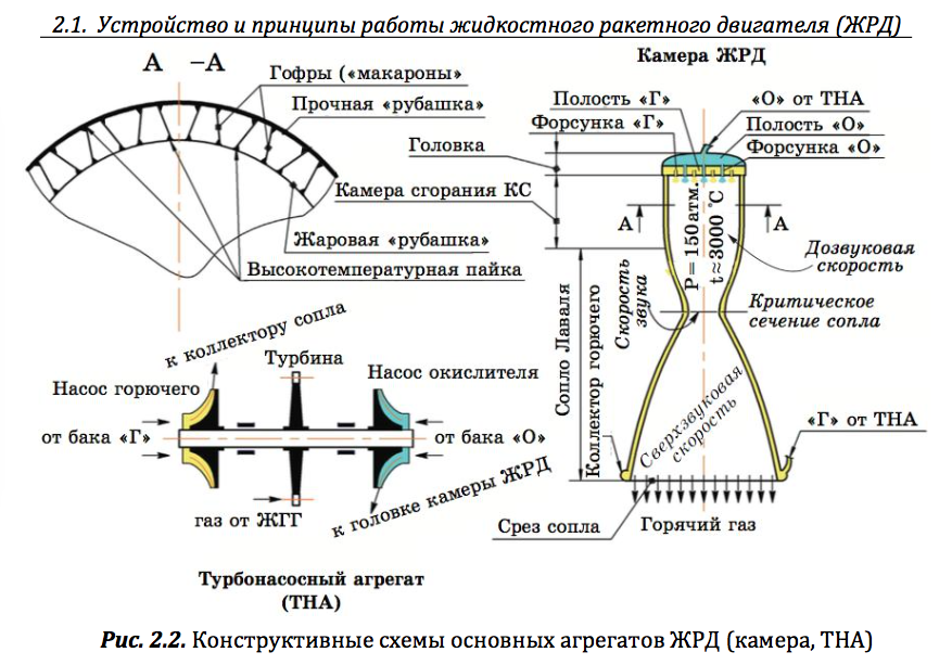 Аэрокосмический краудфандинг с бумажным уклоном - 7