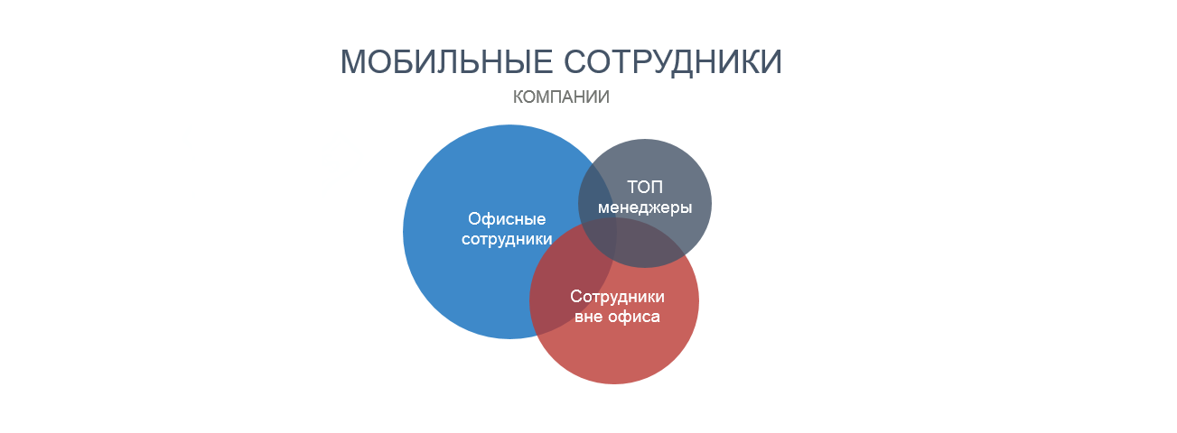 Hello, SaaS | Трансформация компаний | Сотрудники и технологии - 4