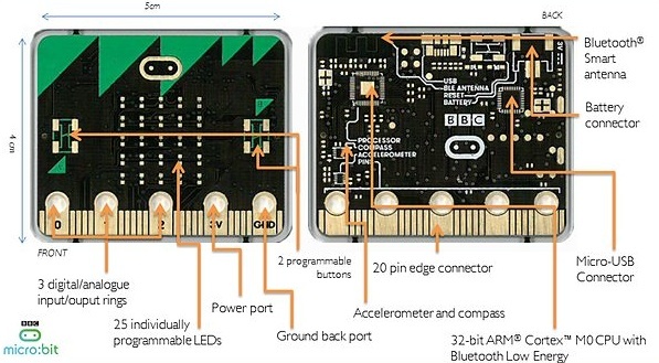 BBC начала рассылать миллион микрокомпьютеров micro:bit школьникам Соединённого Королевства - 4