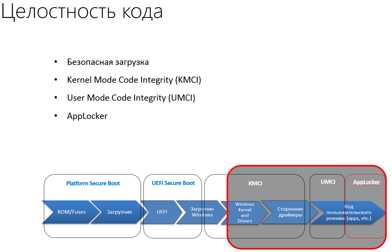 Device Guard в Windows 10. Политика целостности кода - 2