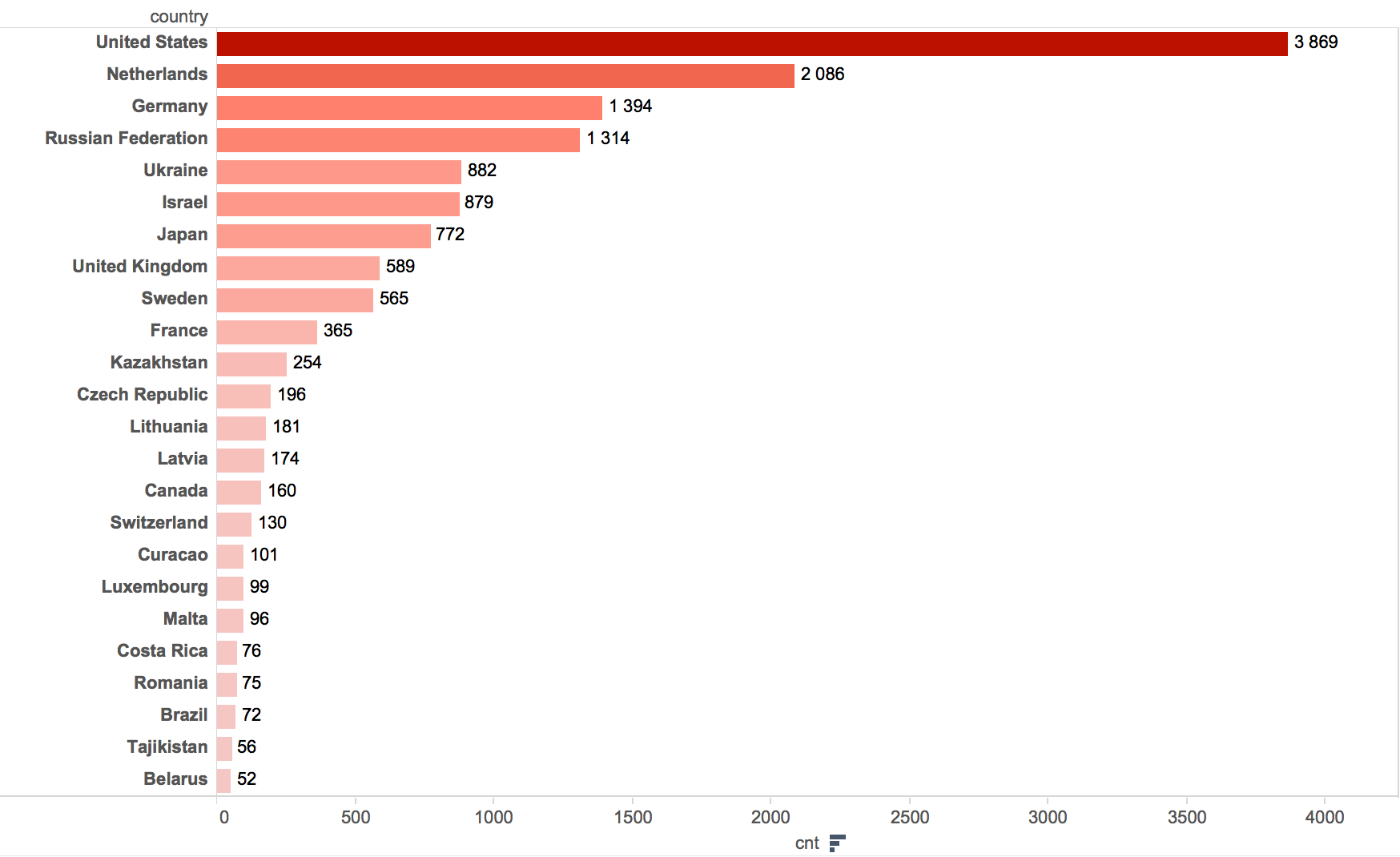 Частотный словарь запрещенных сайтов - 5 Частотный словарь запрещенных сайтов - 5