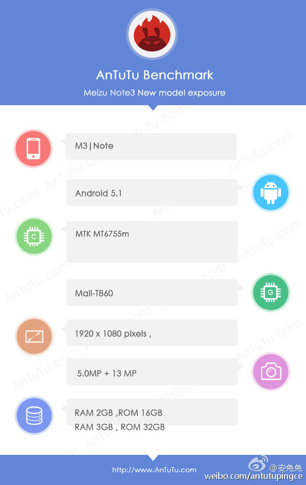 Характеристики смартфона Meizu M3 Note появились в базе данных AnTuTu
