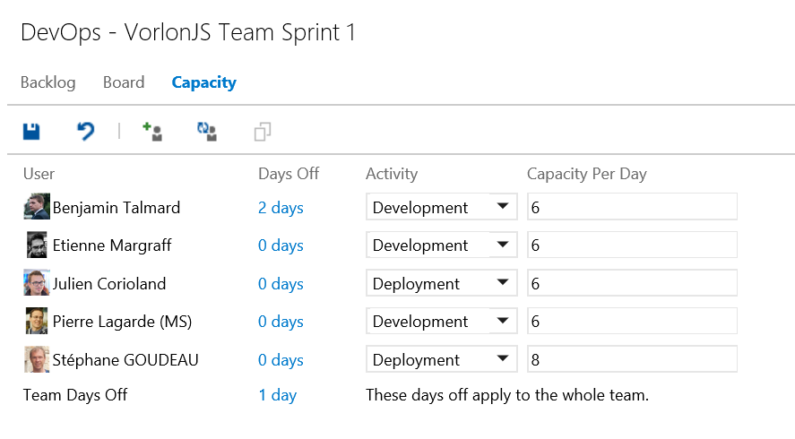 Как мы внедряли DevOps: планирование и управление проектами с помощью Visual Studio Team Services - 10