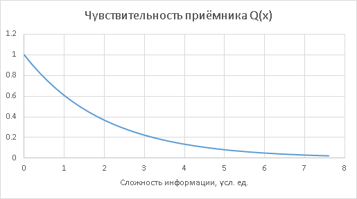 Пропускная способность пассивной цензуры - 3