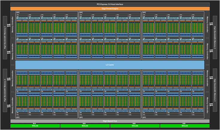 Представлен GPU Nvidia GP100 архитектуры Pascal, содержащий более 15 млрд транзисторов - 1